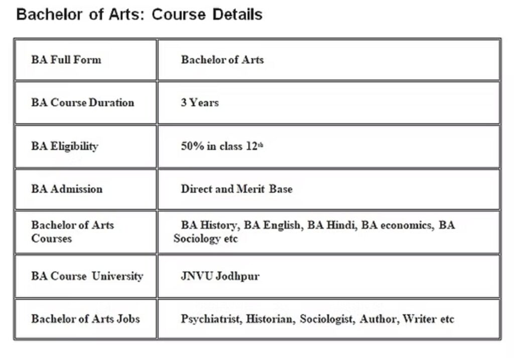 ramseen college ramseen ba course